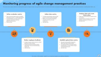 Monitoring Progress Of Agile Change Management Practices Iterative Change Management CM SS V