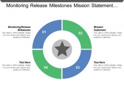 Monitoring Release Milestones Mission Statement Management Team Introduction