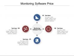 Monitoring software price ppt powerpoint presentation infographics summary cpb