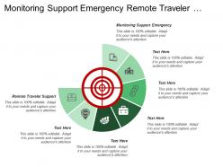Monitoring support emergency remote traveler support secure monitoring