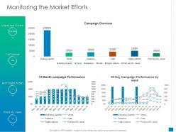 Monitoring the market efforts new business development and marketing strategy ppt layouts
