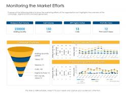 Monitoring The Market Efforts Offline And Online Trade Advertisement Strategies Ppt Professional Slide