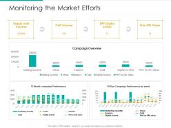 Monitoring the market efforts strategic plan marketing business development ppt grid