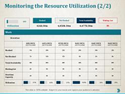 Monitoring the resource utilization management ppt professional infographic template