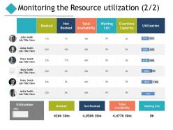 Monitoring the resource utilization ppt powerpoint presentation pictures background designs