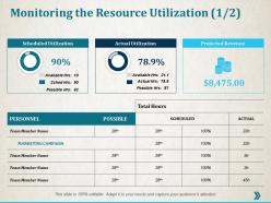 Monitoring The Resource Utilization Ppt Professional Infographic Template