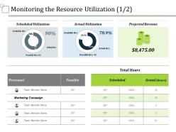 Monitoring The Resource Utilization Ppt Summary Design Inspiration