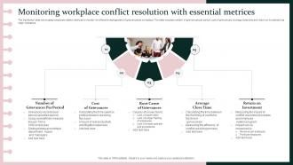 Monitoring Workplace Conflict Resolution With Essential Metrices