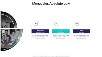 Monocytes Absolute Low In Powerpoint And Google Slides Cpb
