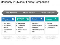 Monopoly vs market forms comparison powerpoint slide background