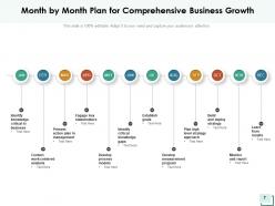 Month By Month Plan Business Advancement Management Organization Development