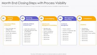 Month End Closing Steps With Process Visibility