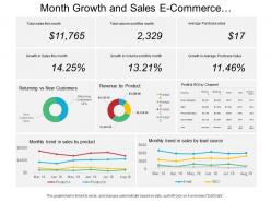 Month growth and sales e commerce dashboard
