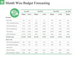 Month wise budget forecasting ppt background designs
