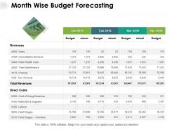 Month wise budget forecasting revenues direct cost ppt powerpoint presentation model show