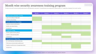 Month Wise Security Awareness Training Program