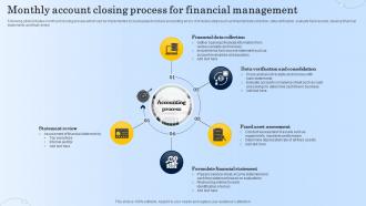 Monthly Account Closing Process For Financial Management