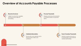 Monthly Accounts Payable Dashboard With Overdue Amount PPT Summary AT Interactive Downloadable