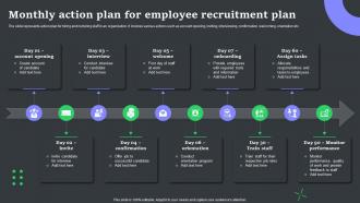 Monthly Action Plan For Employee Recruitment Plan