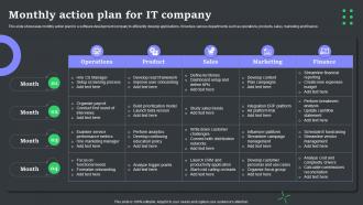 Monthly Action Plan For It Company