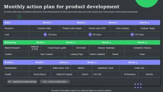 Monthly Action Plan For Product Development