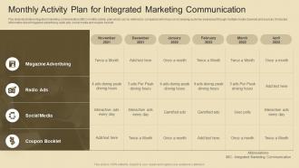 Monthly Activity Plan For Integrated Marketing Communication