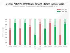 Monthly actual vs target sales through stacked cylinder graph