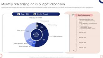 Monthly Advertising Costs Budget Allocation Steps To Execute Integrated MKT SS V