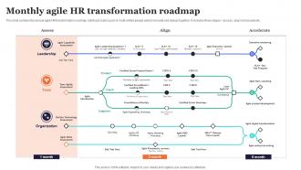 Monthly Agile HR Transformation Roadmap