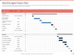 Monthly agile project plan agile project management approach ppt outline inspiration