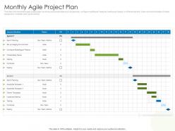 Monthly agile project plan agile project management with scrum ppt professional