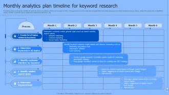 Monthly Analytics Plan Timeline For Keyword Research