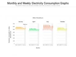 Monthly and weekly electricity consumption graphs