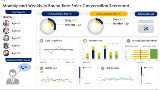 Monthly And Weekly In Bound Rate Sales Conversation Scorecard Ppt Diagrams