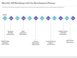 Monthly api roadmap with the development process ppt ideas