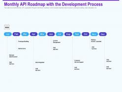 Monthly api roadmap with the development process prototype ppt shows