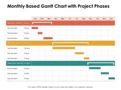 Monthly based gantt chart with project phases ppt powerpoint presentation outline