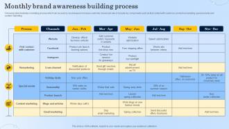 Monthly Brand Awareness Building Process