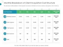 Monthly Breakdown Of Client Acquisition Cost Structure Client Acquisition Costing Acquiring Ppt Tips