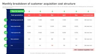 Monthly Breakdown Of Customer Acquisition Cost Online And Offline Client Acquisition