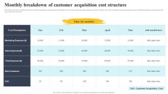 Monthly Breakdown Of Customer Acquisition Cost Structure Complete Guide To Customer Acquisition