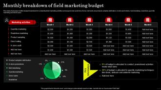 Monthly Breakdown Of Field Marketing Budget Strategic Guide For Field Marketing MKT SS
