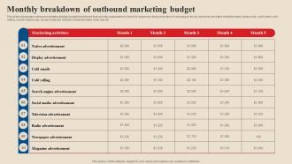 Monthly Breakdown Of Outbound Marketing Budget Acquire Potential Customers MKT SS V