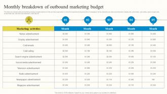 Monthly Breakdown Of Outbound Marketing Budget Outbound Advertisement MKT SS V