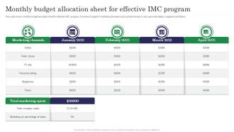 Monthly Budget Allocation Sheet For Effective IMC Program