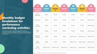Monthly Budget Breakdown For Performance Marketing Acquiring Customers Through Search MKT SS V