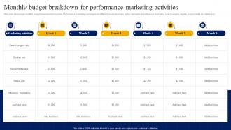 Monthly Budget Breakdown For Performance Marketing Strategic Guide For Digital Marketing MKT SS V