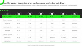 Monthly Budget Breakdown For Performance Strategic Guide For Performance Based