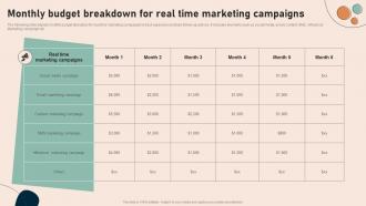 Monthly Budget Breakdown For Real Time Effective Real Time Marketing MKT SS V