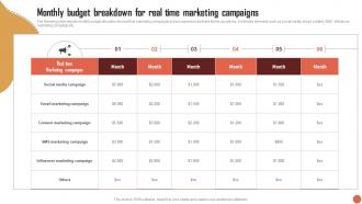 Monthly Budget Breakdown For Real Time Marketing Campaigns RTM Guide To Improve MKT SS V